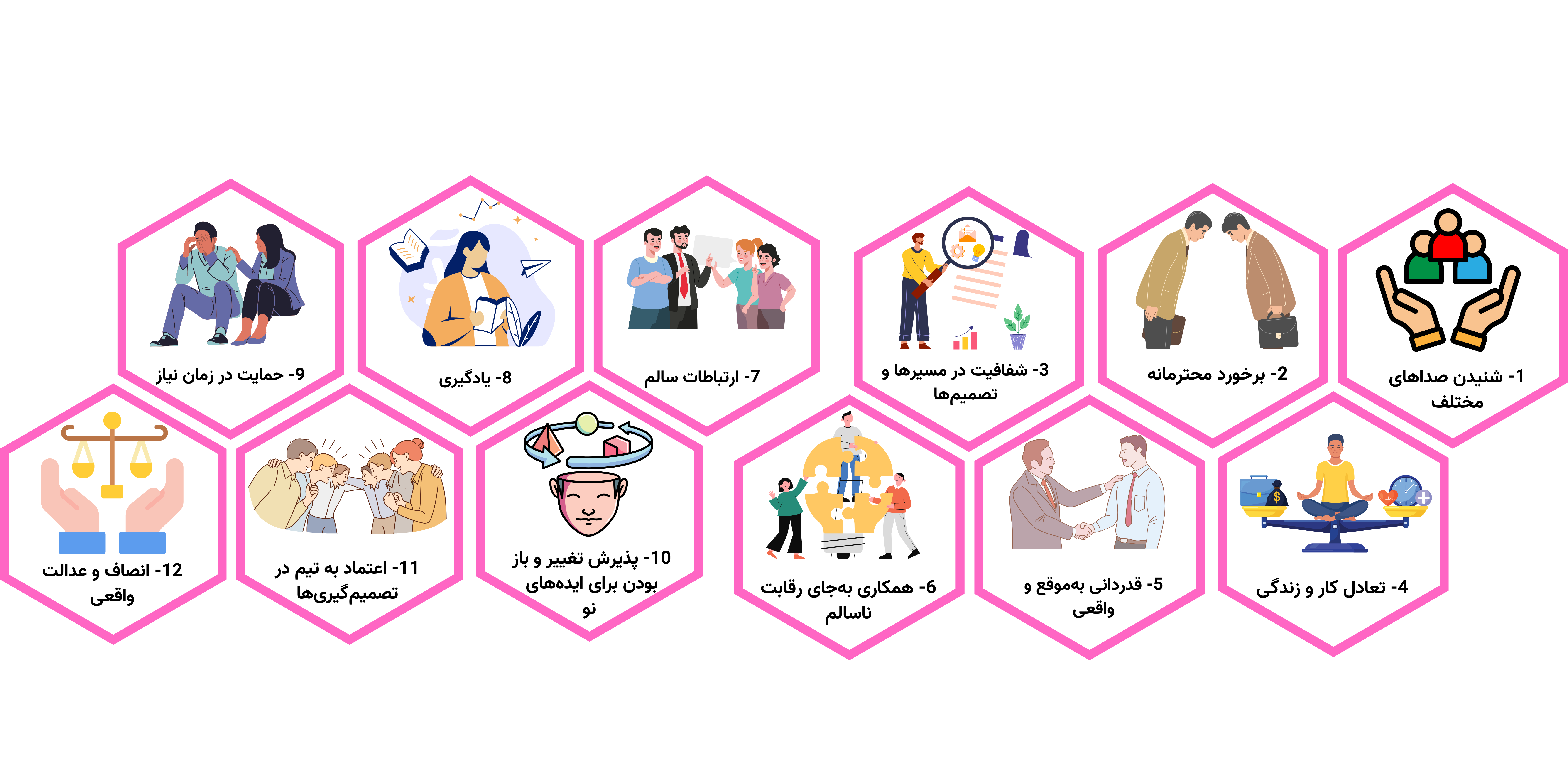 ۱۲ اصل برای ساختن یک فرهنگ سازمانی قوی