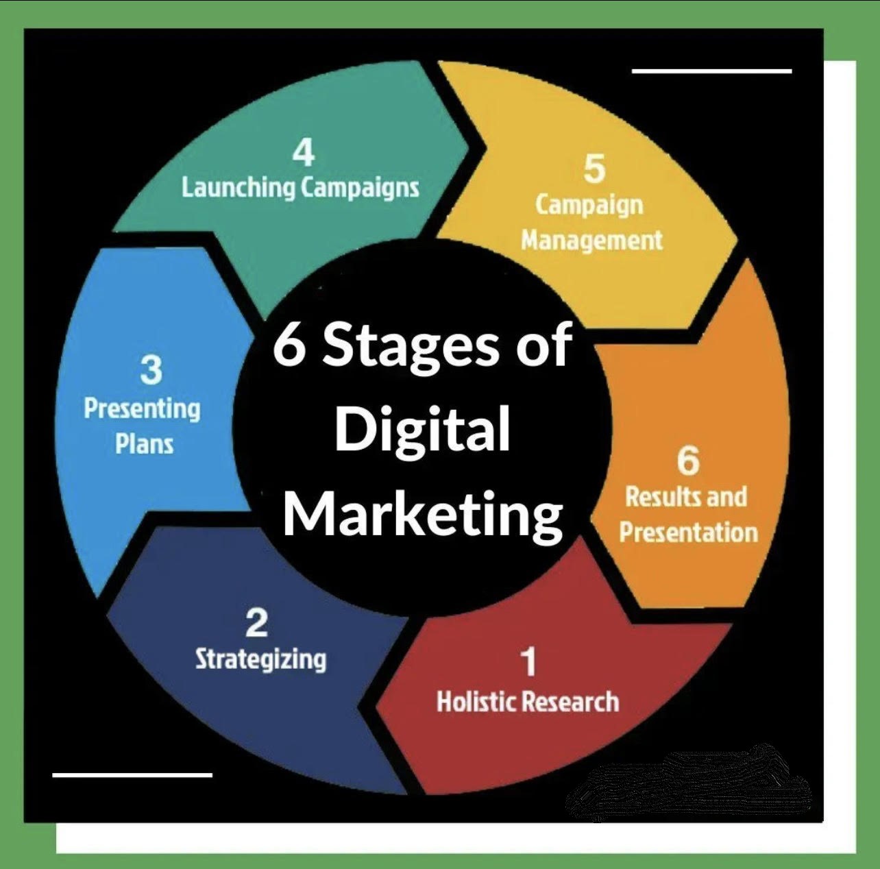 راز موفقیت در دیجیتال مارکتینگ